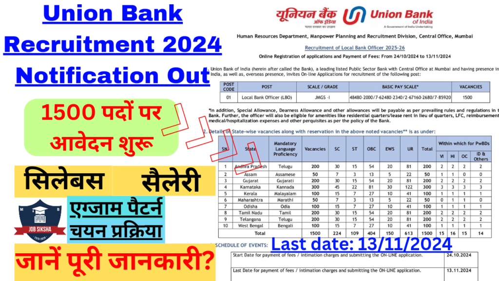 Union Bank Local Bank Officer Recruitment 2024