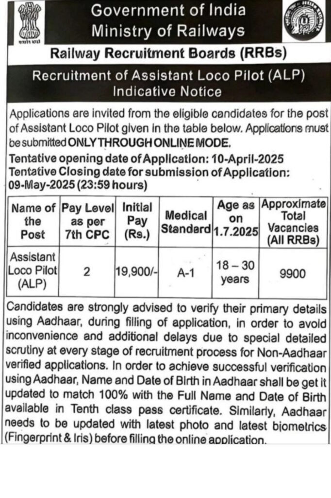 RRB ALP Recruitment 2025 Notification